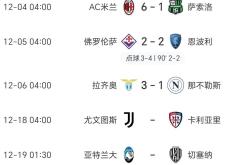 包含尤文图斯在客场失利，积分榜略微下滑的词条