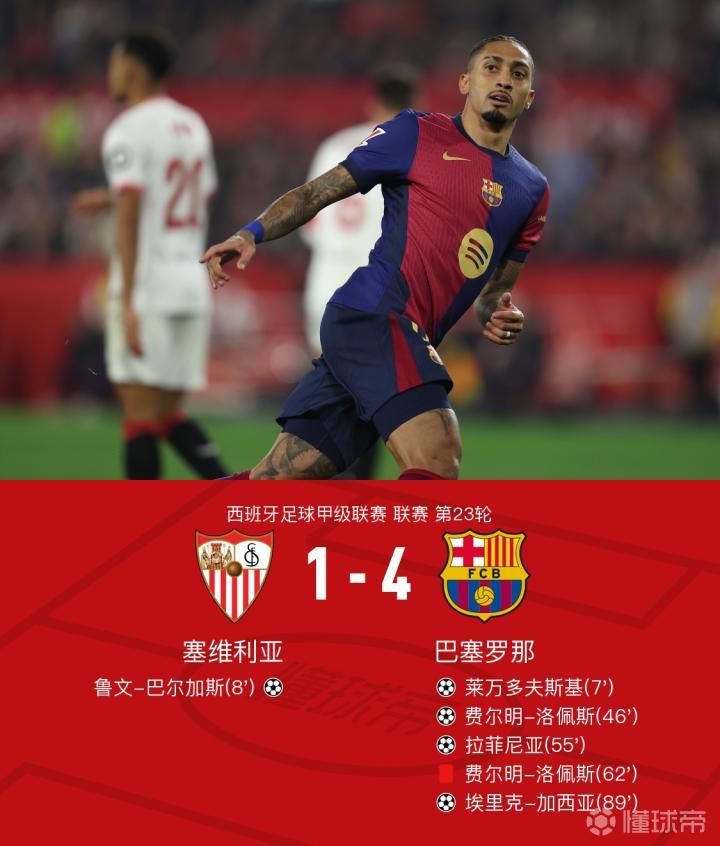 巴萨成功零封格列兹曼，门将赛后获得全场最佳